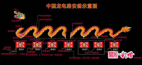 電路安裝圖，此圖詳細(xì)分解了各組線路的功率以及線頭部位